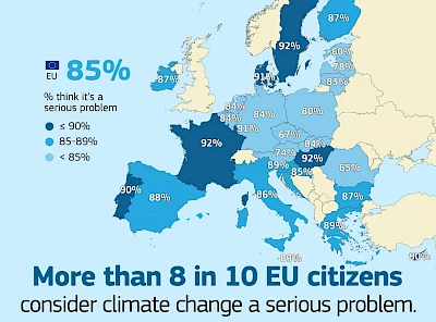 Výsledky průzkumu týkajícího se hodnocení změny klimatu