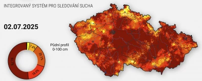 Suchost půdy 2.7. (do hloubky 1 m)